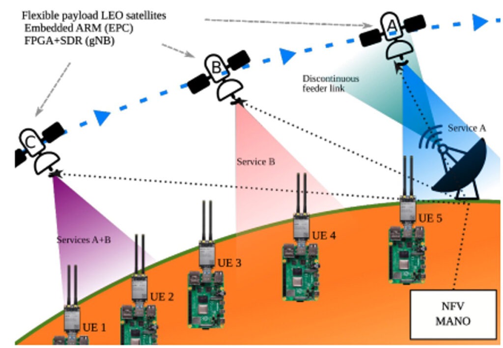 ETHER - Use case 1: ETHER flexible payload-enabled service provisioning to semantics aware and delay-tolerant IoT applications 