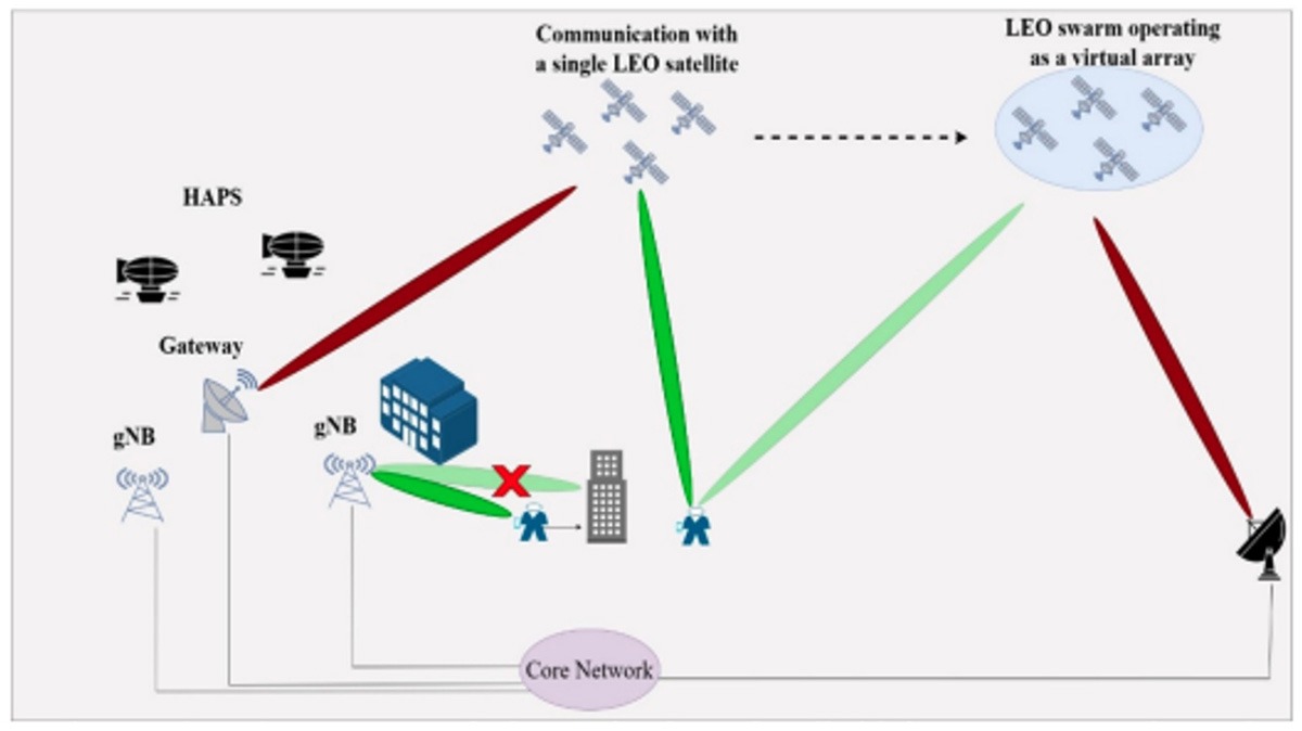 ETHER - Use case 2: ETHER unified RAN for direct handheld device access at the Ka band