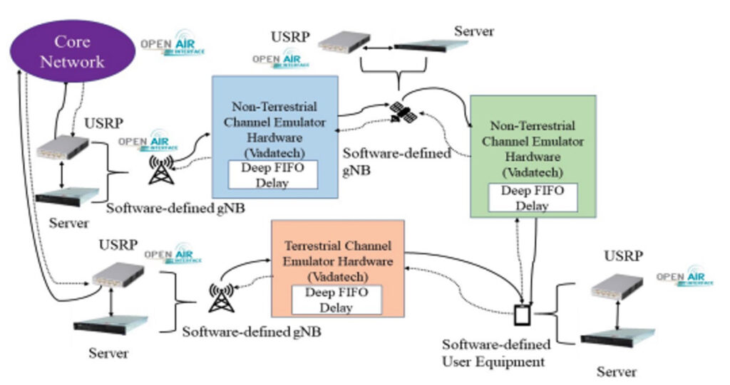 ETHER - Use case 3: ETHER architecture demonstration for air-space safety critical operations