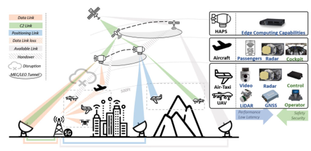 ETHER - Use case 3: ETHER architecture demonstration for air-space safety critical operations